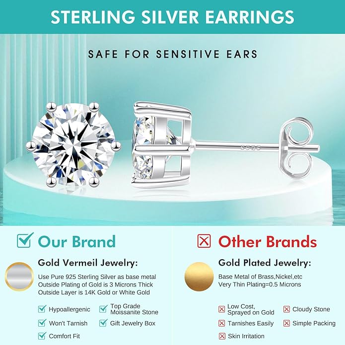 Moissanite Stud Earrings, 0.6–3.0ct Lab Created Diamond Earrings for Women & Men, D Color VVS1 Clarity, 925 Sterling Silver, 14K White Gold Plated, Hypoallergenic Solitaire Studs Jewelry Gift