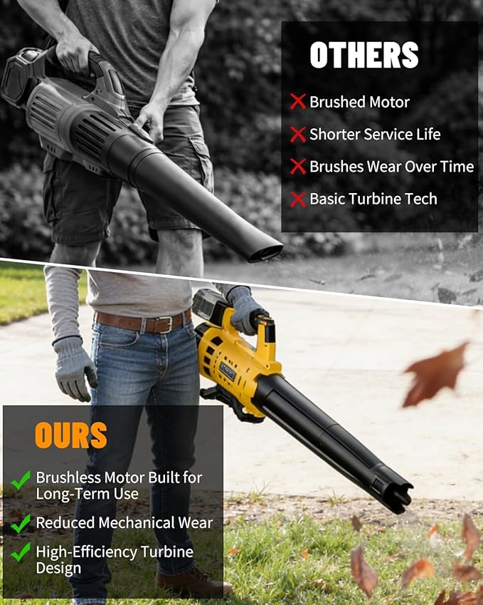Cordless Leaf Blower for DEWALT 20V MAX Battery, 480 CFM / 130 MPH Brushless Dust Blower, 6-Speed Control with Digital Display, Handheld Electric Blower for Rain Snow Removal, Lawn, Yard (No Battery)
