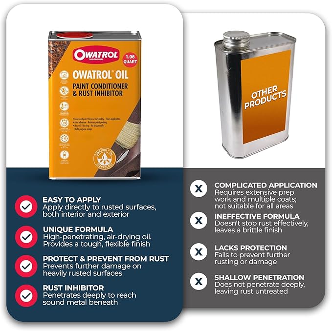 OWATROL Oil Rust Inhibitor for Metal & Paint Conditioner 34 Oz - Prevents Corrosion, Enhances Paint Adhesion, Smooth Application, Heat-Resistant, Ideal for Metal, Wood & Industrial Machinery