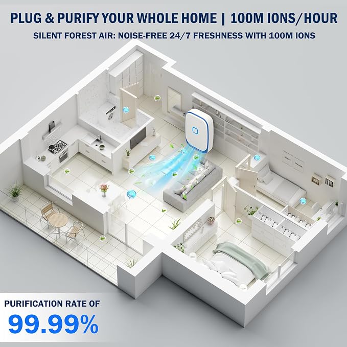 Plug-in Negative Ion Air Purifier/Household Air Purifier/Negative Ion Purification System/ 100 Million ions/hr, Filterless & Silent,for Living Room, Bedroom, Pet Odors, Smoke Dust(White, 6-Pack)