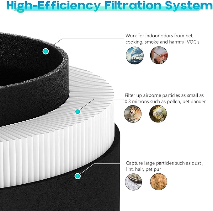 2-Pack Defender Replacement Filter Compatible with Filter Queen Defender 4000 7500 360 Purifiers