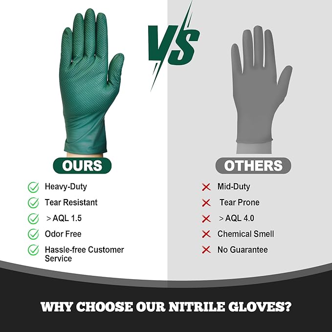 TitanFlex Heavy Duty Industrial Nitrile Gloves with Raised Diamond Texture, 6-mil, Latex Free (Dark Green)