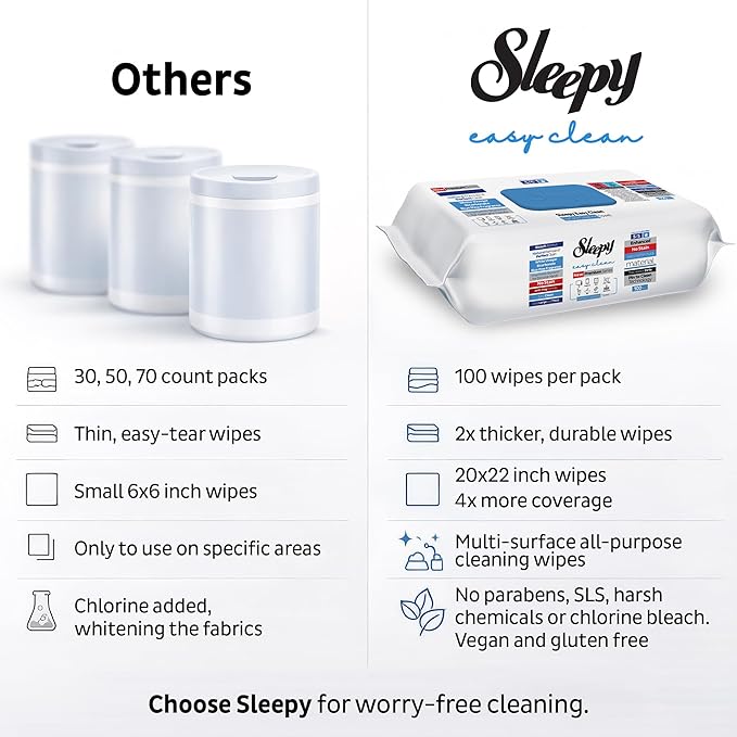 Sleepy Easy Clean XL Heavy Duty Cleaning Wipes (300 Count) – Chlorine-Free Bleach & Vinegar Formula – Large 8"x8" Multi Surface Scrubbing Wipes for Bathroom, Grout, Tile, Glass, Carpet Spots & Stain