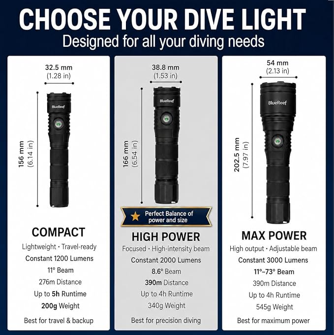 Blue Reef 2000 Lumens Scuba Dive Light, 390m Long-Range Beam, 4Hr Runtime / 2Hr at Full 2000LM Output – USB-C Rechargeable, 100m Waterproof Diving Flashlight for Scuba & Night Diving