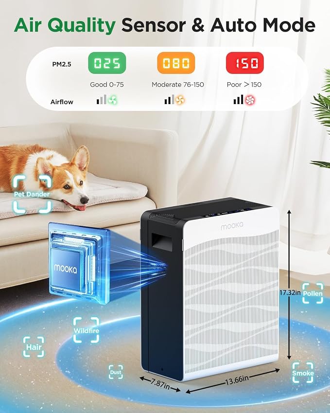 MOOKA Air Purifiers M200L & C300 for Home Large Room up to 2800 Ft²
