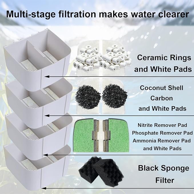 46-Pack Filter Media Kit Replacement for Fluval 406/407 Canister Cilter, Includes Nitrite, Phosphate & Ammonia Absorbing Pads
