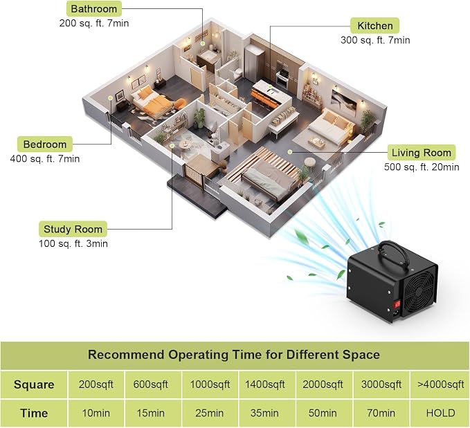 Medvoe 65,000MG Ozone Odor Eliminator Generator for Home & Car | Black, Up to 7000 sq. ft. Coverage, Pet Odors, Smoke Odors, Apartments, Vehicles, Boats, Kitchens, Bathrooms, Basements