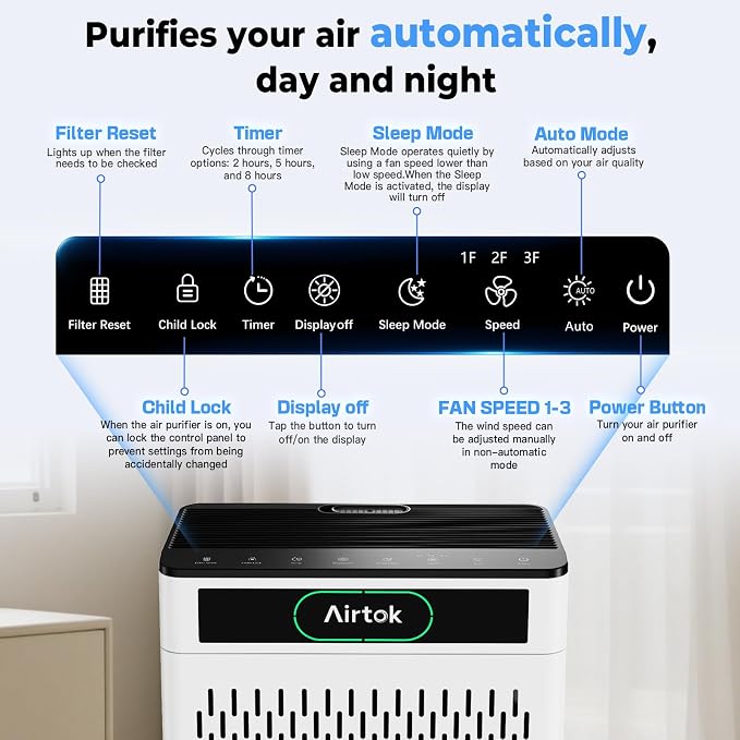 Airtok Air Purifiers for Home Large Room Up to 1848sq.ft, HEPA Air Purifier for Bedroom, Pet Hair Air Cleaner with Washable Filter, Aromatherapy, Sleep Mode Air Cleaners for Smoke, Office-AP3001 White