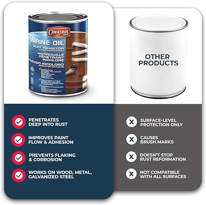 OWATROL Marine Oil Metal Rust Inhibitor & Paint Conditioner - Deep Penetrating Rust Inhibitor for Boats, Improves Paint Flow, Prevents Peeling, Safe on Hulls, Tanks, and Metal Surfaces