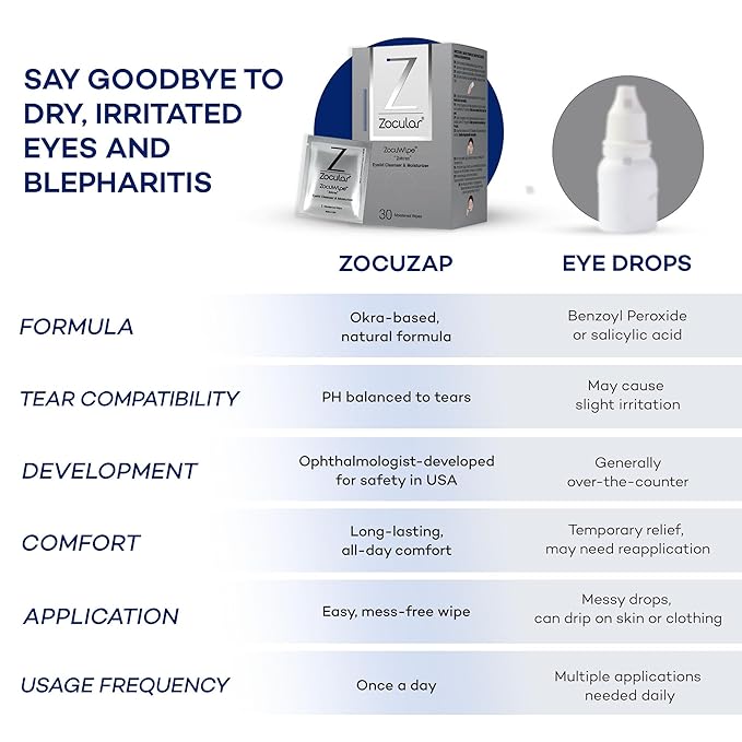 Zocular ZocuWipe Eyelid Cleansing Wipes with Natural Okra Complex – Gentle Daily Eyelid Cleanser & Moisturizing Pads – Makeup Remover & Eye Hygiene Wipes – 15 Count