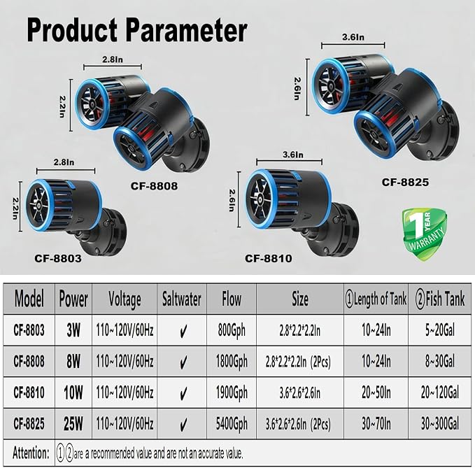 Carefree Fish Magnetic Aquarium Wave Maker 10W 1900Gph for 20~120Gal Fish Tank Quiet and Strong Powerhead Submersible Water Circulation Pump for Freshwater and Saltwater