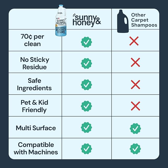 Sunny & Honey Heavy Duty Carpet Cleaner Solution for Machines - Powerful Stain and Surface Odor Eliminator For New and Deep-set Pet Messes - For Rugs, Couches and Upholstery (32fl oz, Fresh Summer)