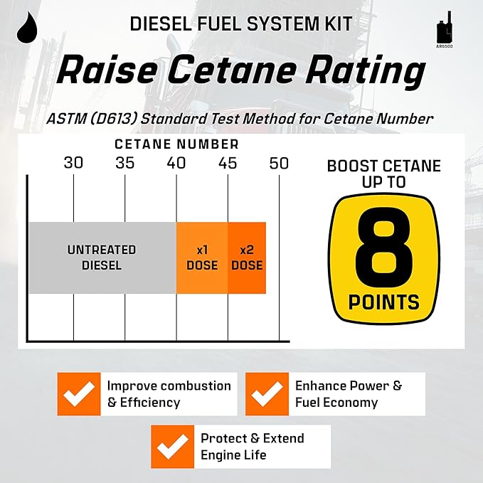 Archoil Diesel Fuel System Kit - AR6400-D (12 oz) + AR6500 (40 oz) - Complete Restoration For All Diesel Engines, Injector Cleaner, Lubricity Improver, DPF & Turbo Deposit Control, Cetane Booster