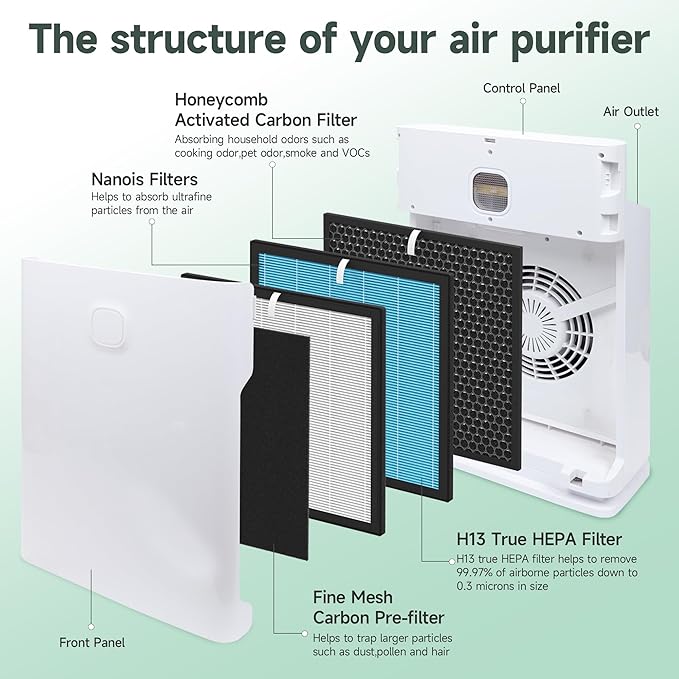 1 Pack 10L Pro HEPA Replacement Filter Kit Compatible with Okaysou AirMax 10L Pro and Aiibot-A300 Air Cleaner Purifier