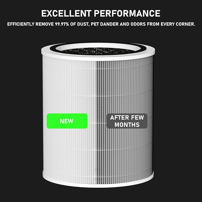 Core 400S H13 True HEPA Replacement Filter Compatible with LEVOIT Core 400S Smart WiFi Air Cleaner Purifier, Core 400S-RF-PA (LRF-C401-YUS), 3-in-1 Activated Carbon Pre-Filter 2 Pack, White