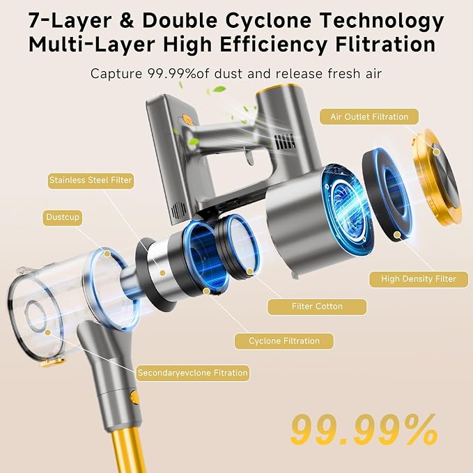 Cordless Stick Vacuum Cleaner - Rechargeable,40Kpa Powerful Suction Vacuum for Home,45Mins Runtime,Detachable Battery,Anti-Tangle, 8 in 1 Lightweight Vacuum for Pet Hair Carpet Hardwood,Yellow