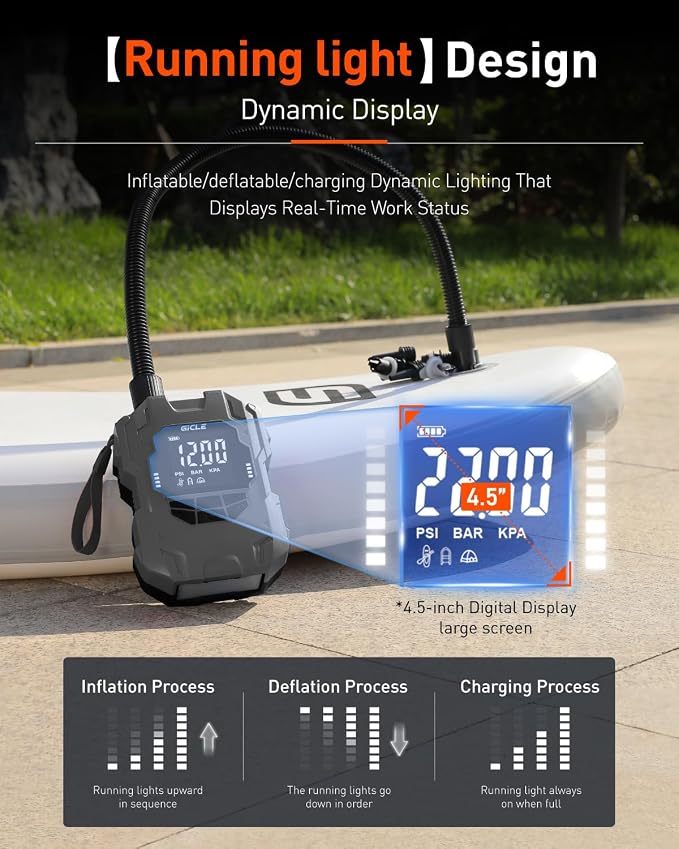 Rechargeable Paddle Board Electric Pump, 22PSI SUP Pump with Dual Power Battery & 12V DC Air Pump, Portable High Pressure Inflator with Auto Shut-Off & Fast Charging for SUP, Kayak, Inflatable Boat