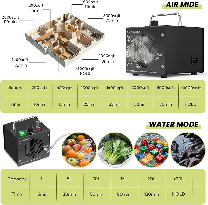 Medvoe Ozone Odor Eliminator Generator for Water & Air | Black, Up to 8000 sq. ft. Coverage, Pet Odors, Smoke Odors, Apartments, Vehicles, Boats, Kitchens, Bathrooms, Basements