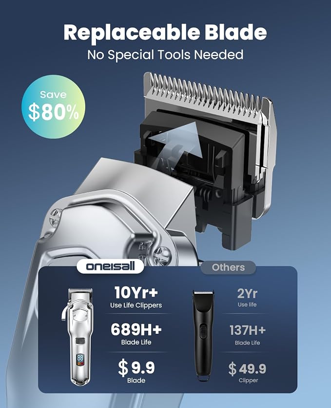 oneisall Dog Clippers for Grooming for Thick Heavy Coats/Low Noise Rechargeable Cordless Pet Shaver with Detachable Stainless Steel Blade/Waterproof Dog Shaver for Dogs Pets and Animals (Silver)