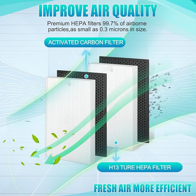 XQ Filter Replacement X-Compatible with Winix XQ,XQ Pro Tower Air Purifier Filter,Part#1712-0089-01-0101-02 Filter,3-in-1 Ture HEPA Filter*2 and Activated Carbon Filter*2(XQ 2SET)