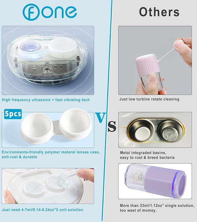 ofone Contact Lens Cleaner, Ultrasonic Contact Lens Cleaning Machine with USB Charger, Timer Display and 5 Contact Solution Cases Kit Replacement for Soft Hard Colored RGP Lenses (White)