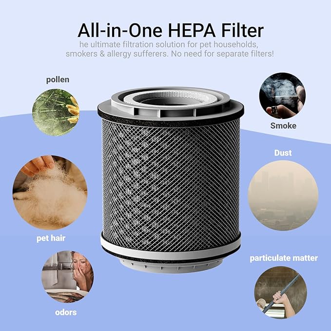 Genuine Replacement HEPA Filter for C1 Air Purifier and Humidifier Combo,99.97% Particle Filtration HEPA Filter with High-Efficiency Activated Carbon for Pets Odors,Smoke,Pollen,Dust(2 Pack)