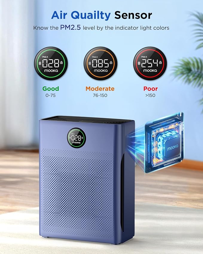 Air Purifiers for Home Large Room up to 2200sq.ft, MOOKA Air purifier for Home Pets with Washable Filter, PM 2.5 Display Air Quality Sensor Air Cleaner for Bedroom, Dorm room, Pets, Office PR1 (Blue)