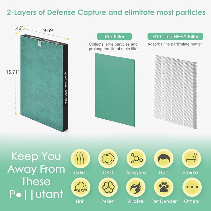 Filter Compatible with Sharp KC-850U & KC-C100U Air Purifier, H13 True HEPA Filter, Compared to Part # FZ-C100HFU, 2-Pack