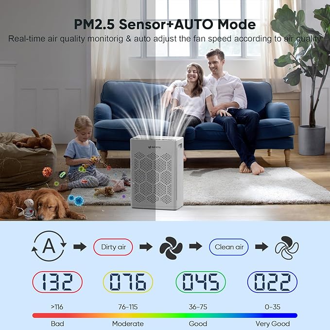 Air Purifier for Home Bedroom Large Room Up to 2400 Ft², H14 HEPA Filter Air Cleaner with Washable Pre-Filter, Aromatherapy, AQI Display, Pet Mode for Pets, Allergies, Dust, Pollen