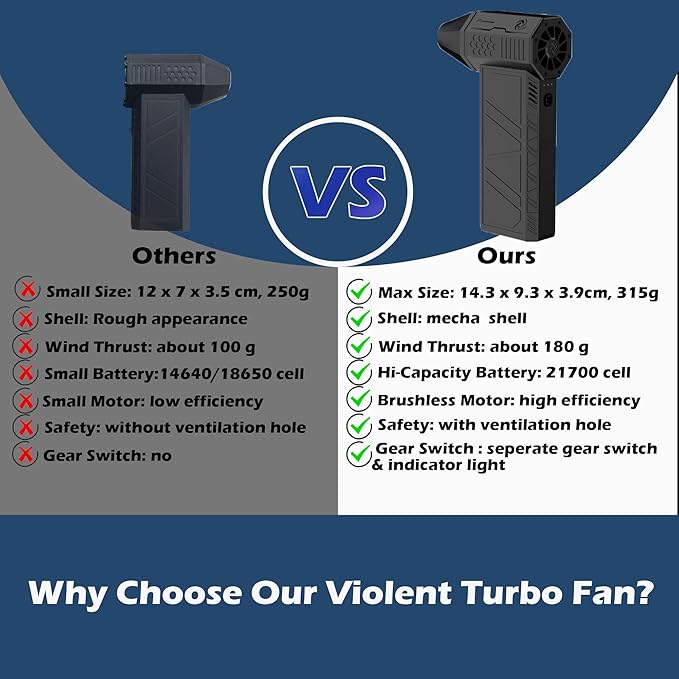 Turbo Fan for Car, Portable Handheld Blower 130000 RPM, High-Speed Air Duster for Detailing, Computer Keyboard Cleaning, Camera Lens Dust Removal
