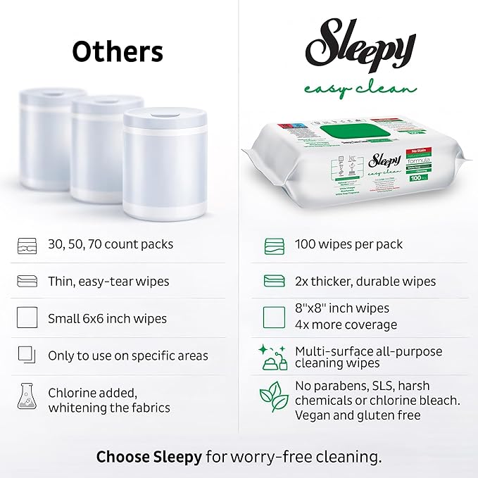 Sleepy Easy Clean XL Multi Surface Cleaning Wipes (600 Count) – Natural Vinegar & Baking Soda Formula – Jumbo 8"x8" All Purpose Wet Wipes for Kitchen, Bathroom, Glass & Electronics – No Streak