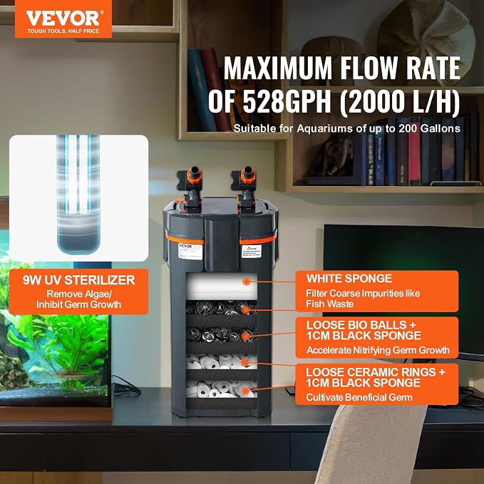 VEVOR Aquarium Filter 396GPH, 5-Stage Canister Filter 125-200 Gallon, Ultra-Quiet Internal Aquarium Filter with UV Protection, Submersible Power Filter with Multiple Function for Fish Tanks, 20W