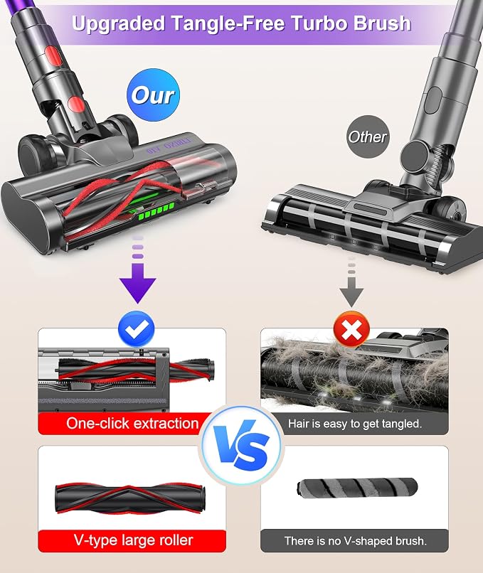 Cordless Vacuum Cleaner, 650W 55KPA 70Mins Anti-Tangle Wireless Vacuum,Rechargeable Vacuum with Green Light,Powerful Stick Vacuum for Home Carpet/Hardwood Floors,Purple