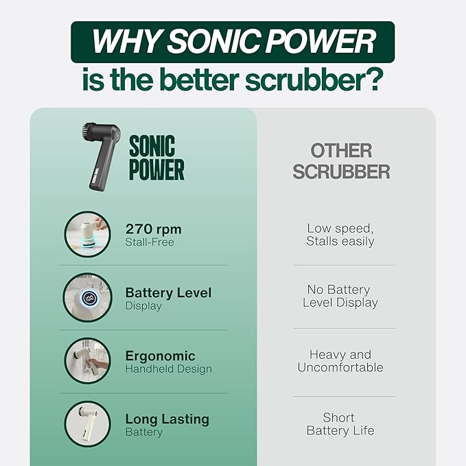 SonicPower Electric Spin Scrubber – Handheld & Ergonomic, IPX7 Waterproof, 4 Multi-Purpose Brush Heads, Long-Lasting Rechargeable Battery – Cleans Dishes, Bathroom, Tile, Grout & Kitchen (Black)
