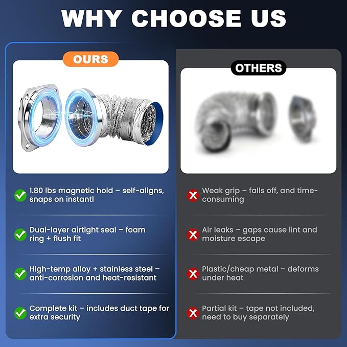 Yixiang Magnetic Dryer Vent Connector Kit，Magnetic Dryer Hose Connector 180 Degree, Quick Coupling Easy to Clean Airtight Seal, 3.3ft 4" Aluminum Foil Duct and 2 clamps