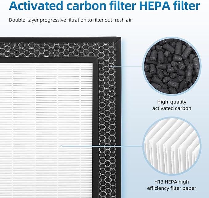 EverestAir-RF Replacement Filter Compatible with LEVOIT EverestAir Air Purifier, H13 True HEPA Activated Carbon Filter, 2-Pack