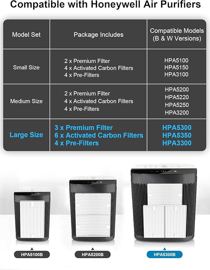 13-Pack HPA5300B Replacement Filter Compatible with Honeywell HPA5300, HPA5350, HPA3300 Air Purifiers, 3 Filter R + 6 Carbon Filter S + 4 Pre-Filters A, Part# HRF-R3, HRFSC1, HRF-A300 & HRF-ARVP300