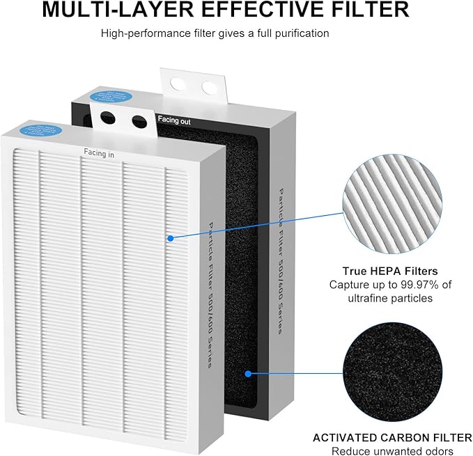 6-Pack 500/600 Series HEPA Filter Replacement Compatible with Blueair 500/600 Series Air Cleaner Purifiers 501 503 505 510 550E 555EB 601 603 605 650E Particle Filter