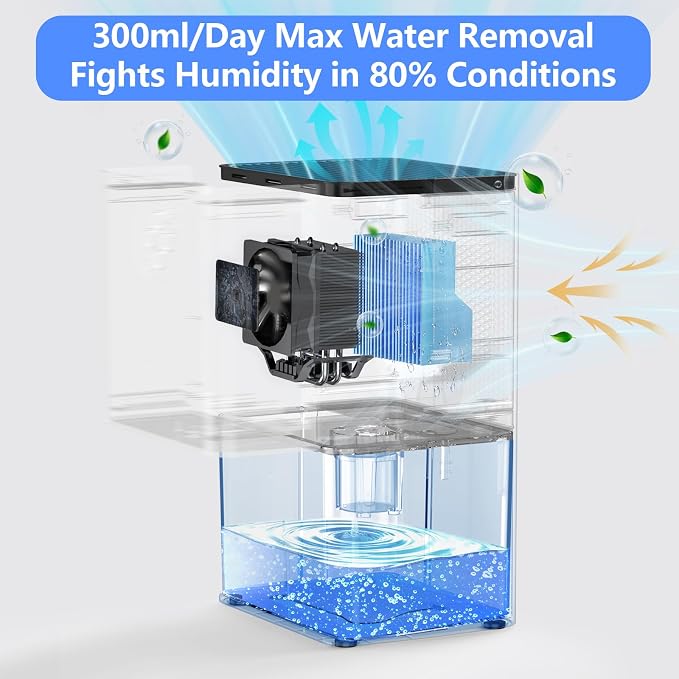 Dehumidifier, 1500ML (50 OZ) Small Dehumidifier for Home (300 Sq. Ft), Quiet with Auto Shut Off, Ideal for Bedroom Bathroom RV Closet