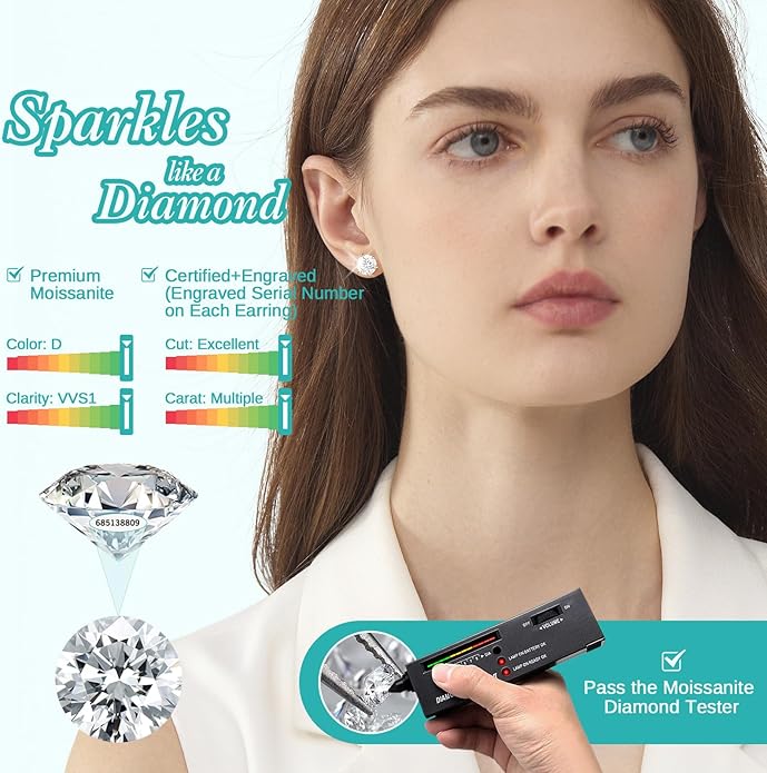 Moissanite Stud Earrings, 0.6–3.0ct Lab Created Diamond Earrings for Women & Men, D Color VVS1 Clarity, 925 Sterling Silver, 14K White Gold Plated, Hypoallergenic Solitaire Studs Jewelry Gift