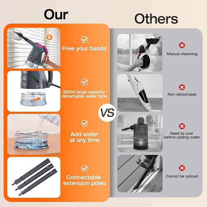 10-in-1 Steam Cleaner, Steam Mop with Detachable Handheld Steamer, 320ml Water Tank, 10s Fast Heating, Portable Steamer for Cleaning Floor, Tiles, Kitchen, Window, BBQ Grill, Car, Gray