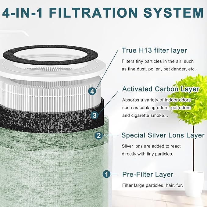 MR7566 Replacement Filter Compatible with MORENTO Air Purifier, 4-in-1 H13 True HEPA Filter for Smoke, Odors, Dust, MR7566-WF Air Filter for Home, 2-Pack