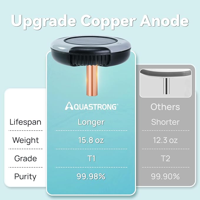 AQUASTRONG Solar Pool Care System with 15.8 oz Copper Anode, High-Efficiency 2W Solar Panel for Above Ground & Inground Pools up to 35,000 Gallons, Compatible with Multiple Pool Types