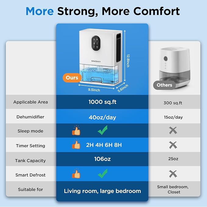 Dehumidifier, 106 OZ Water Tank Dehumidifiers for Home with Timer, 1000sq.ft Quiet Dehumidifier for Basement Bathroom Bedroom RV, Auto Shut Off, Sleep Mode, Washable Filter, 7 Color Light, White