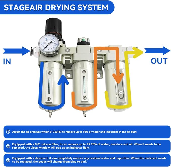 1/2" Air-Dryer-for-Compressor, Manual Drain Double Filtration & Drying | NPT Industrial Grade Air-Compressor-Water-Separator-System Filter Oil for Plasma Cutter and Paint Spray,0-240 PSI