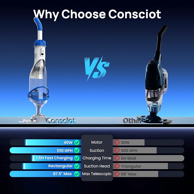 Handheld Pool Vacuum for Above Ground & Inground Pools, Consciot Cordless Rechargeable Pool Cleaner with Telescopic Pole up to 87.5", 1110 GPH Suction, 60Min Runtime, See-Through Head, Light Blue