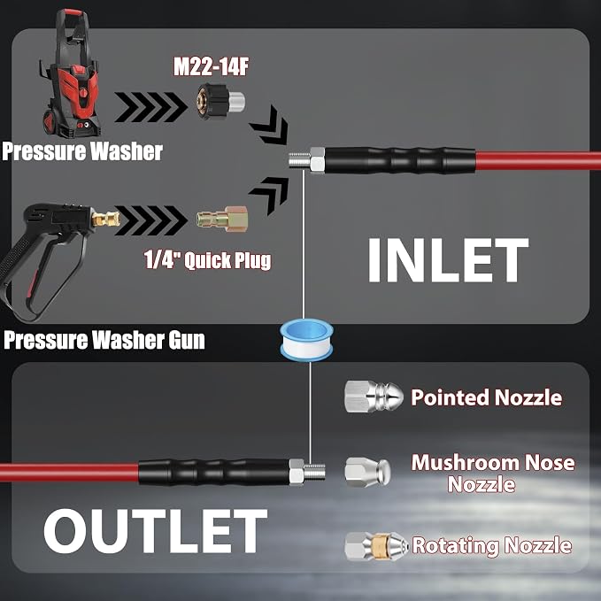100FT Sewer Jetter Kit for Pressure Washer 5800PSI,1/4" NPT Drain Jetter Hose with 1/4" Quick Plug，3 Sewer Jet Nozzles，Spanners Teflon Tape Gloves and Spray Nozzle for Cleaning