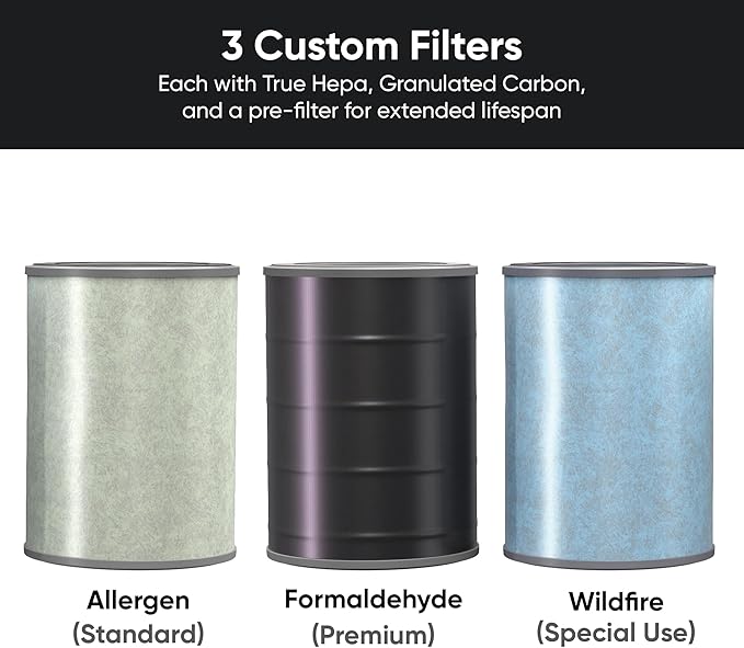 WYZE HEPA Filter Replacement For Wyze Smart Air Purifier Standard,Pre-filter, True HEPA 13, Activated Carbon, 1 Pack