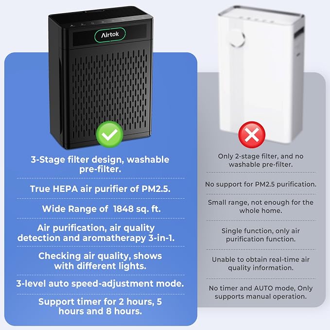 Airtok Air Purifiers for Home Large Room Up to 1848sq.ft, HEPA Air Purifier for Bedroom, Pet Hair Air Cleaner with Washable Filter, Aromatherapy, Sleep Mode Air Cleaners for Smoke, Office-AP3001 Black