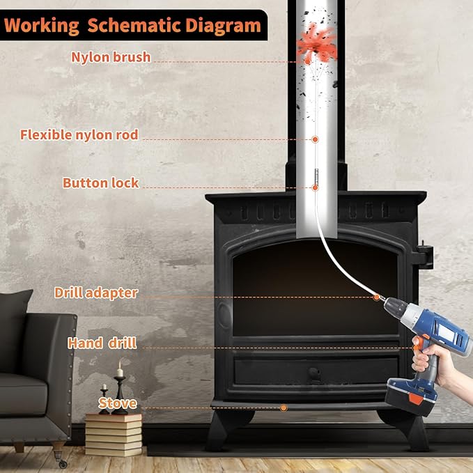 Sealegend 30 Feet Chimney Sweep Kit Chimney Brush, Chimney Cleaning Kit and Rotary Chimney Cleaning System, Fireplace Brush Tool with 9 Nylon Flexible Rods